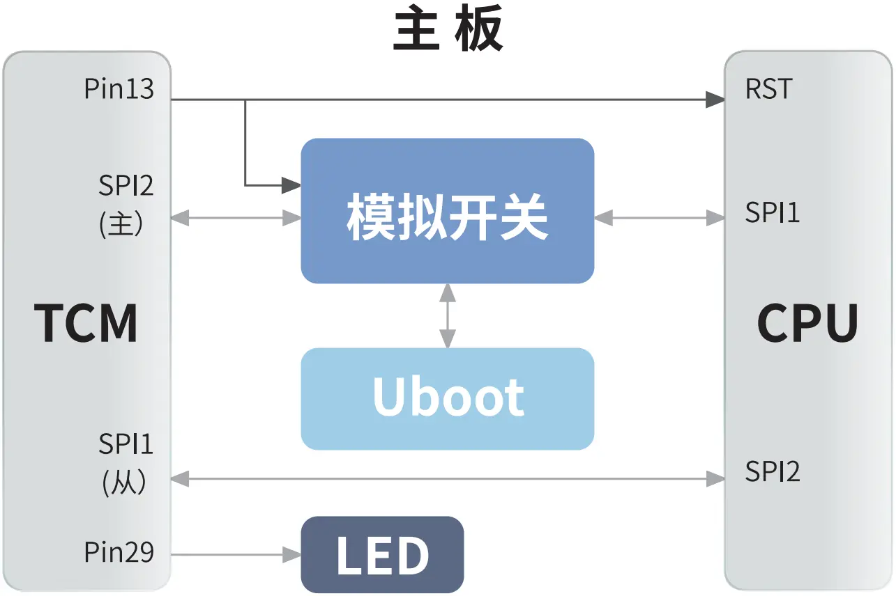 PG电子科技推出的可信计算方案，满足GB/T